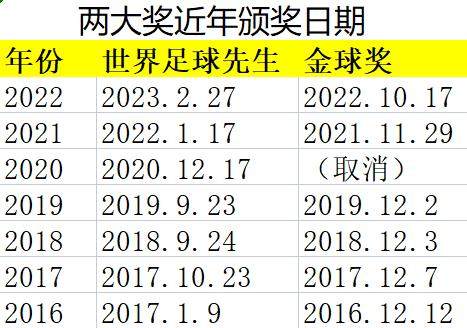 九游app下载最新版本-【观点】FIFA先生&amp;金球奖朝令夕改，两大奖谁更玩闹？